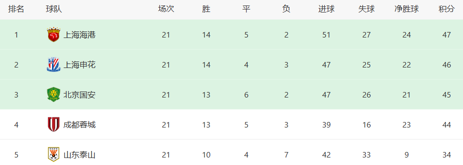 PdIcF, 而在他身边