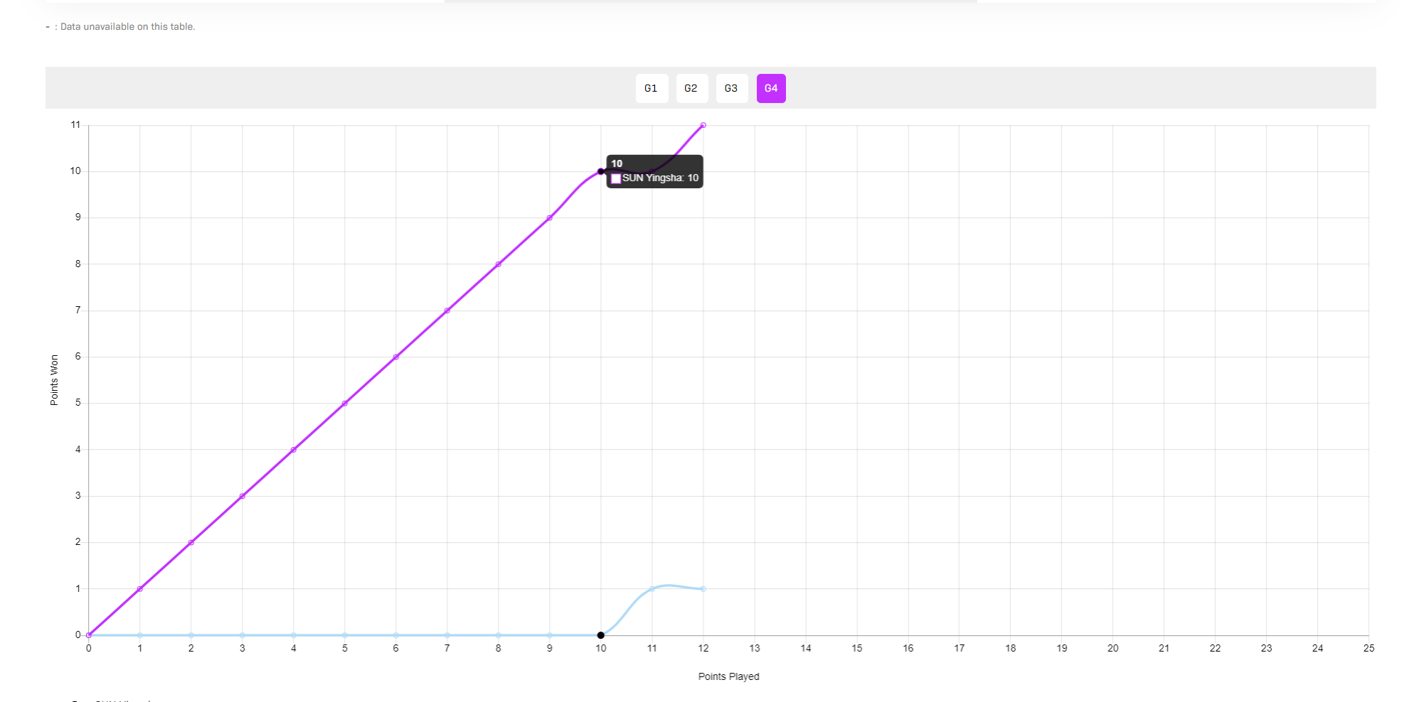 dingy, 王晓彤, 的报道