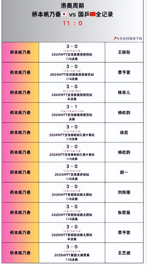 孙颖莎选手, 杨屹韵