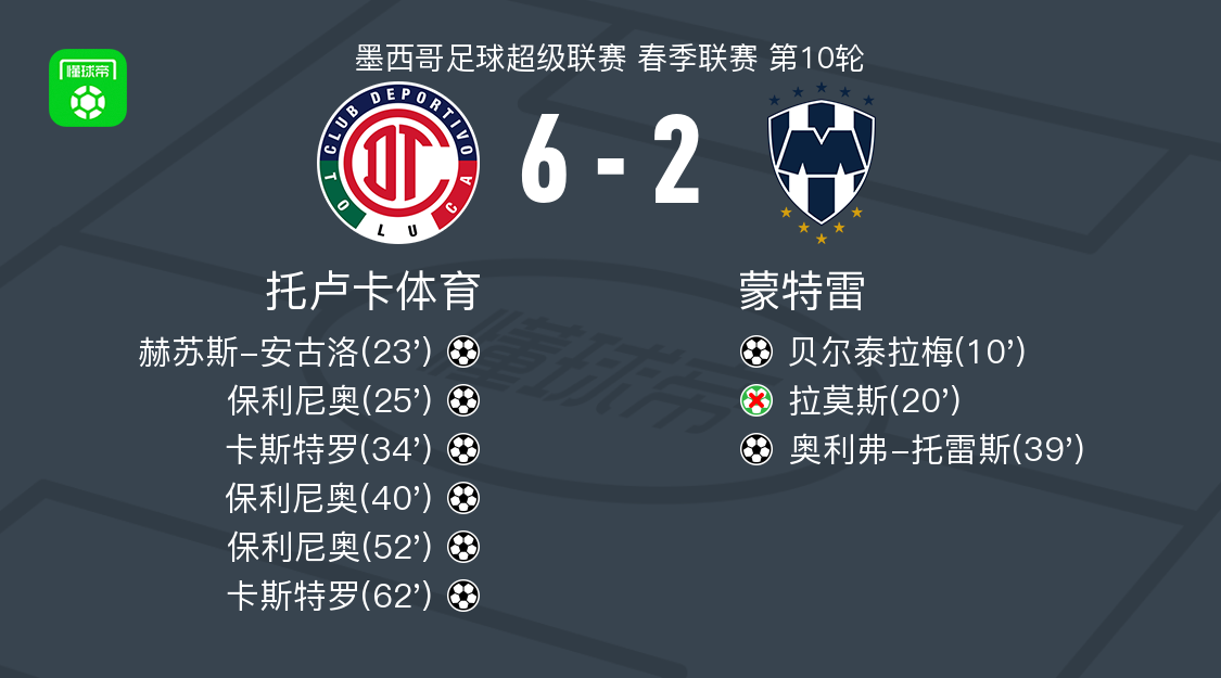 分钟, 西蒙助攻赫