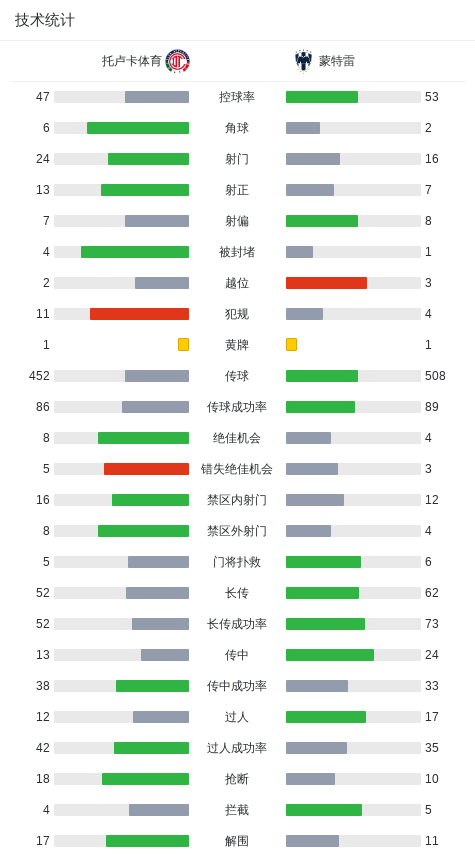 安古洛破门, 球员佛朗哥, http