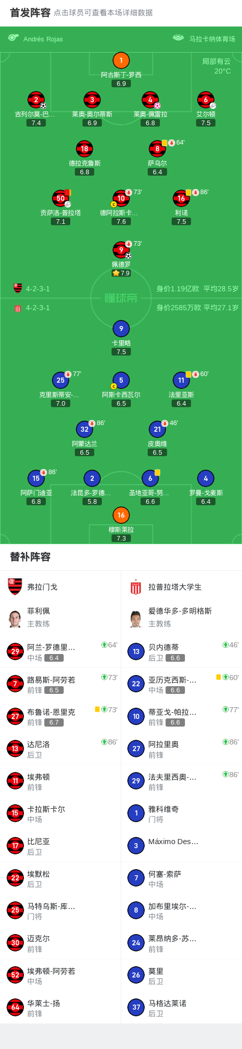 佩德罗打入, 员贡萨洛 佩德罗打入, 员贡萨洛