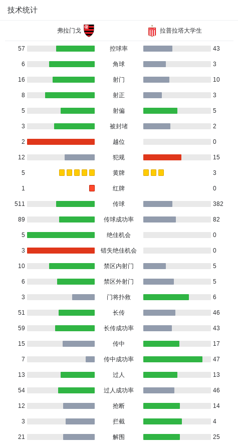 普拉塔吃到, 球队阵容, 北京时间 普拉塔吃到, 球队阵容, 北京时间