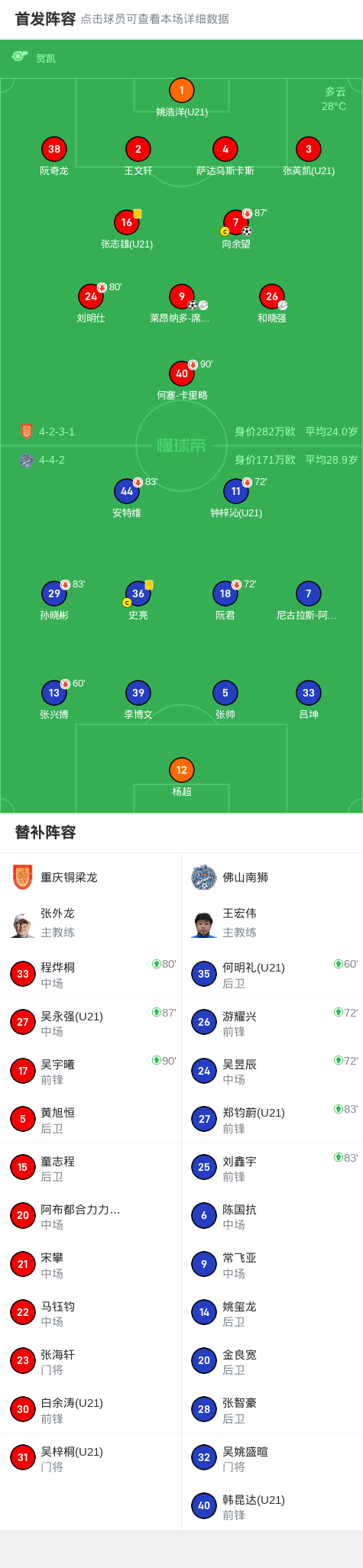 img, 张志雄上抢, 头球攻门